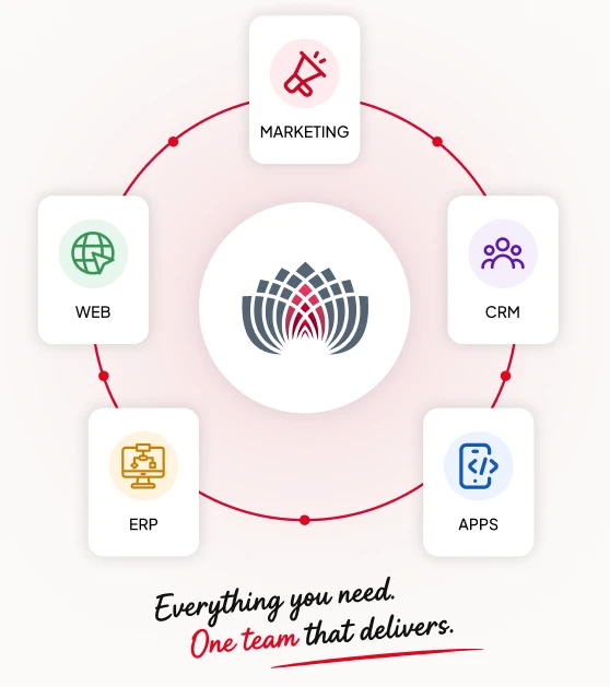 Digital Transformation Company in Chennai
